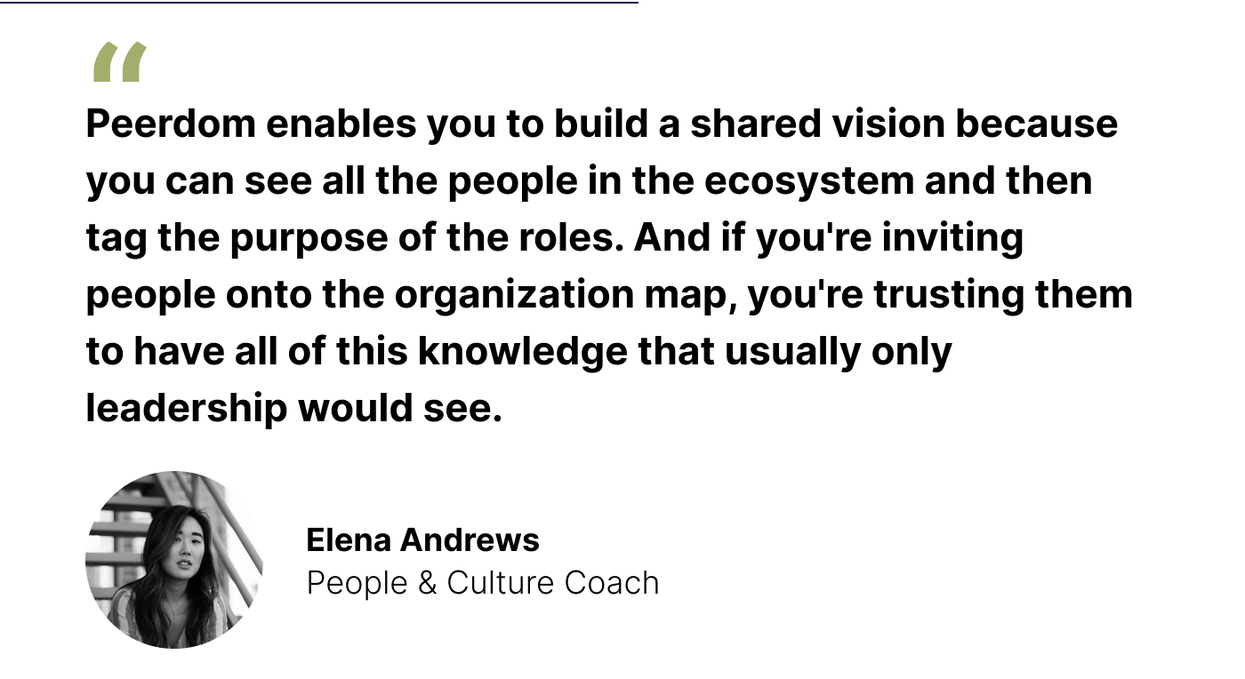 It enables you to build a shared vision because you can see all the people in the ecosystem and then tag the purpose of the roles. And if you're inviting people onto the organization map, you're trusting them to have all of this knowledge that usually only leadership would see.